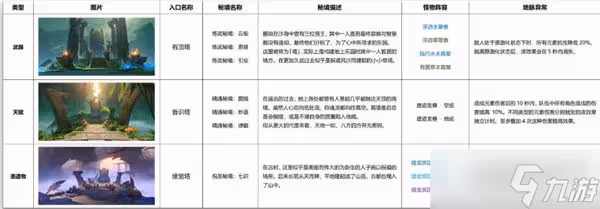 原神3.0新增秘境怪物大全 3.0版本新增秘境怪物介紹