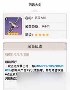 原神雙手劍新手怎麼選角色 雙手劍排行榜