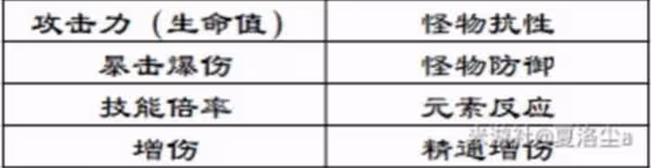 《原神》莫娜增傷詳細解析