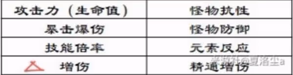 《原神》莫娜增傷詳細解析