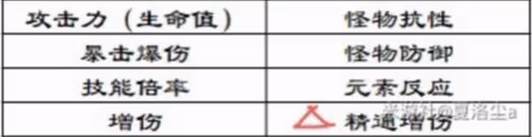 《原神》莫娜增傷詳細解析