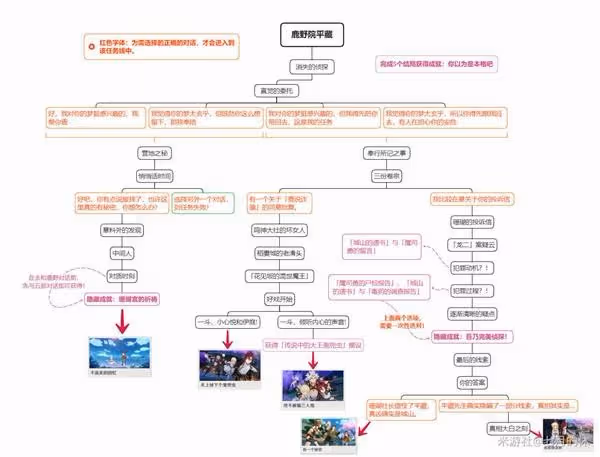 《原神》2.8版全邀約事件結局解鎖指南