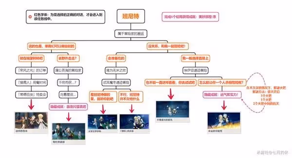 《原神》2.8版全邀約事件結局解鎖指南