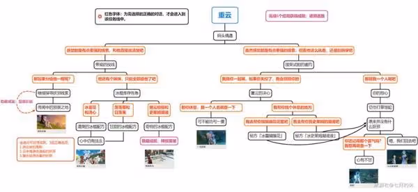《原神》2.8版全邀約事件結局解鎖指南
