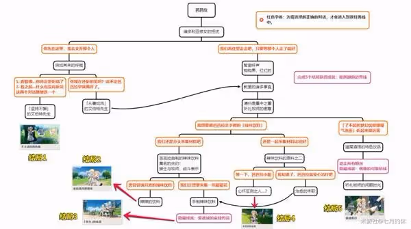 《原神》2.8版全邀約事件結局解鎖指南