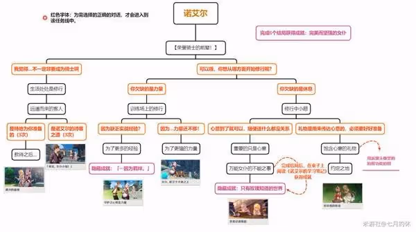 《原神》2.8版全邀約事件結局解鎖指南