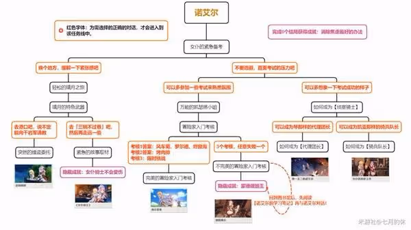 《原神》2.8版全邀約事件結局解鎖指南