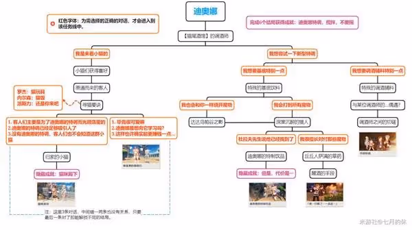 《原神》2.8版全邀約事件結局解鎖指南