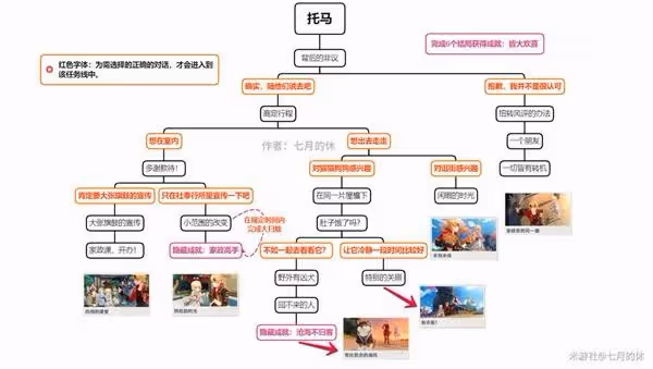 《原神》2.8版全邀約事件結局解鎖指南