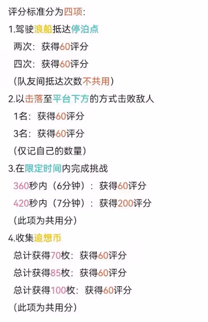 《原神》追想練行第四天活動玩法介紹