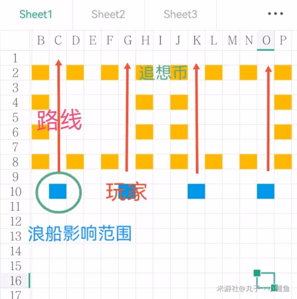 《原神》追想練行第四天活動玩法介紹