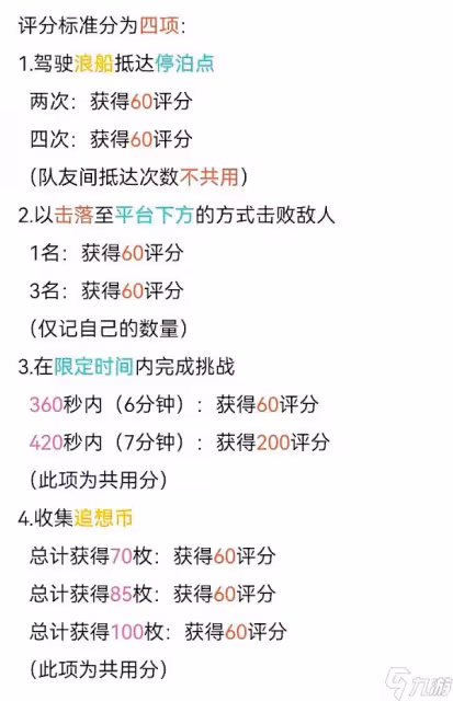 《原神》追想練行第四天活動玩法分享 追想練行第四天獎勵