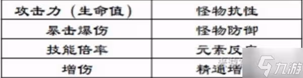 《原神》莫娜增傷詳細解析 莫娜增傷機制