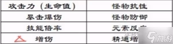 《原神》莫娜增傷詳細解析 莫娜增傷機制