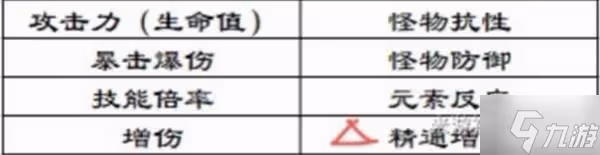 《原神》莫娜增傷詳細解析 莫娜增傷機制