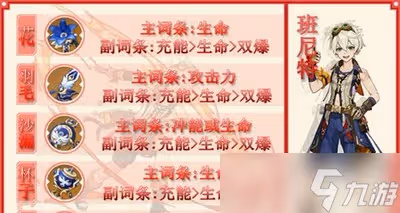 原神班尼特聖遺物有哪些詞條 遺物屬性選擇攻略