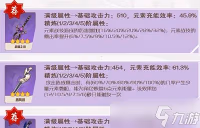 原神班尼特角色厲不厲害 班尼特培養攻略