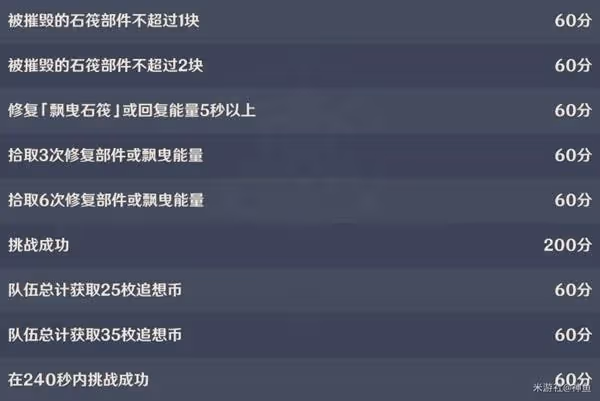 《原神》追想練行第五天活動攻略