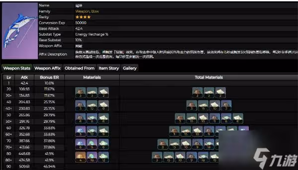 《原神》3.0新增秘境怪物匯總