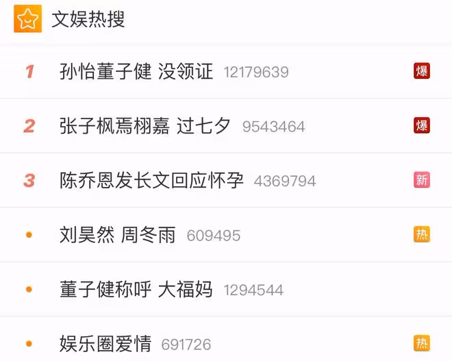 網友為孫怡發聲博文慘被刪，眾人力挺女方，董子健行為飽受爭議