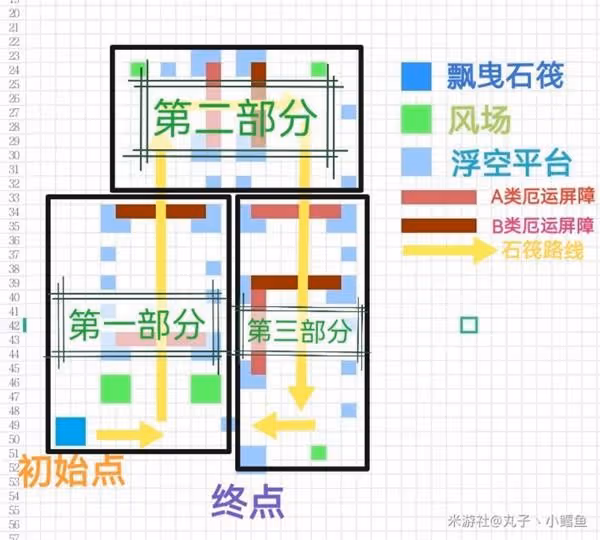 《原神》追想練行第五天活動玩法介紹