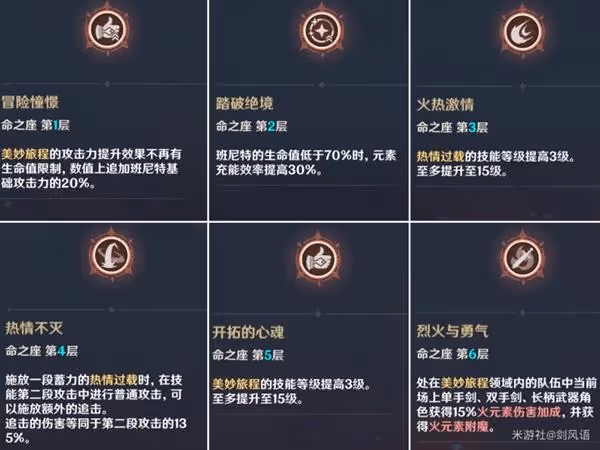 《原神》班尼特技能解析及配隊指南