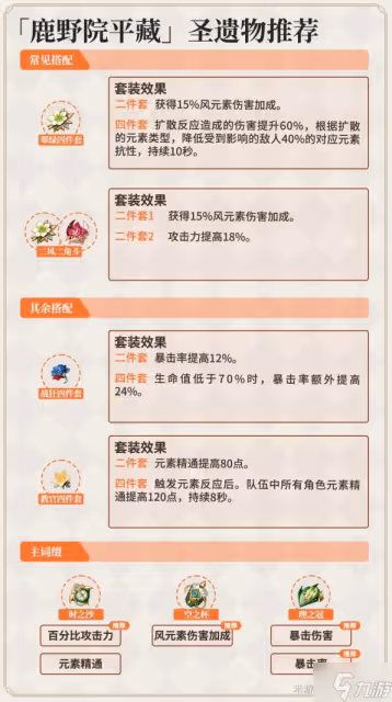 《原神》鹿野院平藏武器與聖遺物選擇思路 鹿野院平藏聖遺物詞條推薦