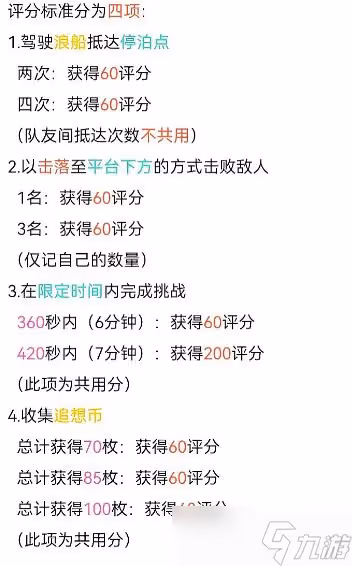 《原神》追想練行多線并力怎麼拿高分 多線并力高分攻略