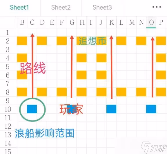 《原神》追想練行多線并力怎麼拿高分 多線并力高分攻略