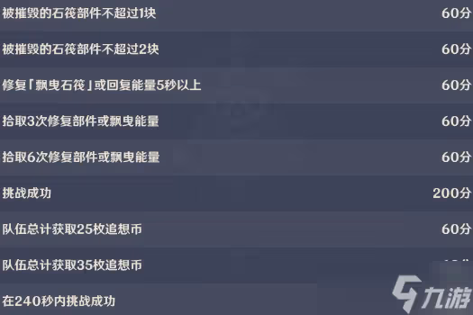 原神追想練行第五天怎麼過