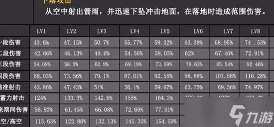 《原神》四星草元素柯萊技能機制和數值分析