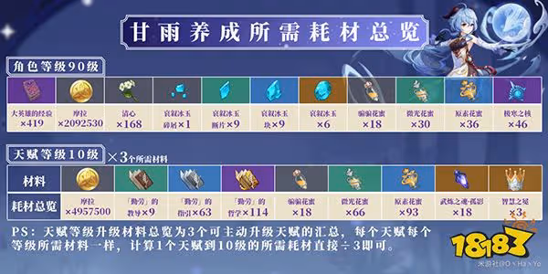 原神甘雨天賦材料一覽 甘雨天賦升級材料有哪些