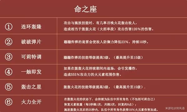 《原神》可莉技能介紹及隊伍搭配分享