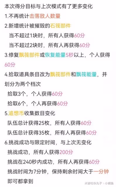 《原神》追想練行第六天活動攻略