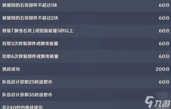 《原神》追想練行第五天高分攻略