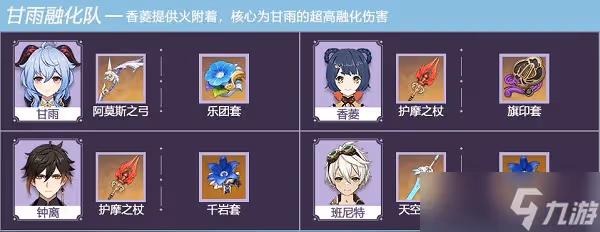 原神甘雨陣容搭配2022