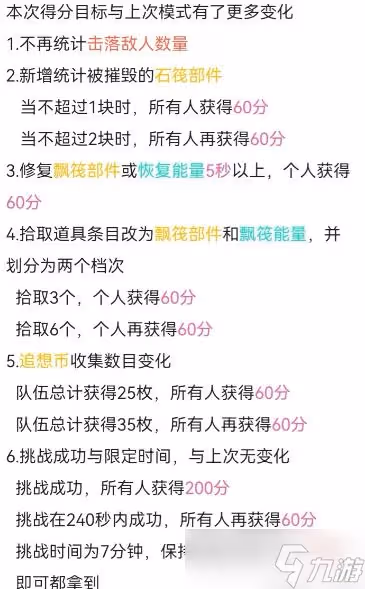 《原神》護航穩中求進打法攻略