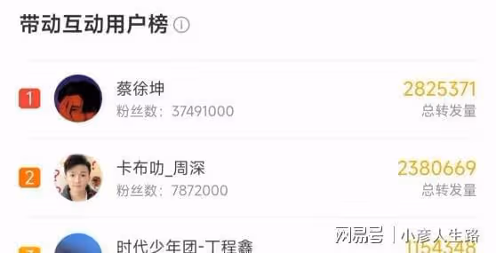 引發蔡徐坤、周深相繼互動，白鹿令觀眾成功入坑，奔跑吧再創佳績