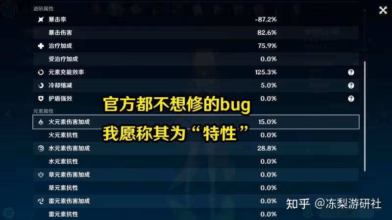 原神:6命班尼特能點麼?刻晴走上激化路線,多莉也許能救優菈
