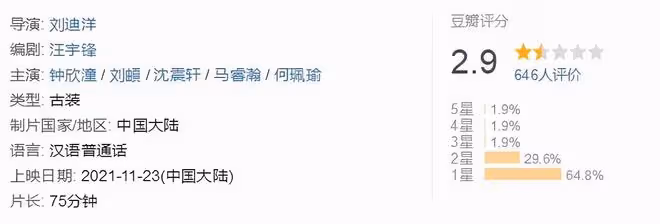 狂秀身材、強行「賣肉」！這10部網絡電影，簡直「太辣眼」了
