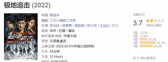 狂秀身材、強行「賣肉」！這10部網絡電影，簡直「太辣眼」了
