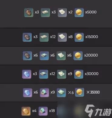 《原神》3.0竭澤武器獲得方法