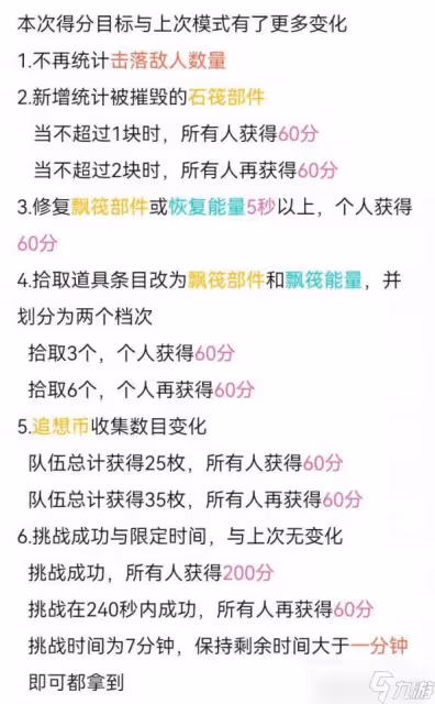 《原神》追想練行第六天活動攻略 追想練行第六天怎麼玩