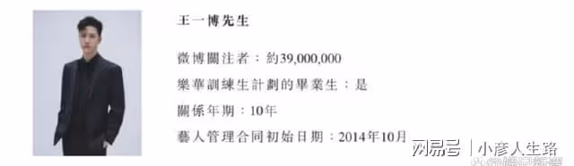 樂華招股書曝光，王一博收益貢獻巨大，新作品接連傳出好消息！