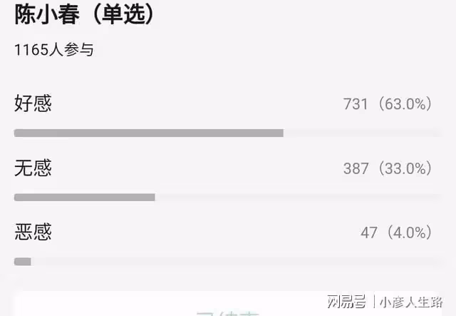 《披哥2》即將來襲,好感度排名曝光,前5沒懸念,劉愷威倒數第7
