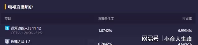 《玫瑰之戰》口碑炸裂,好評隨處見,黃曉明拿對劇本,成央視新寵