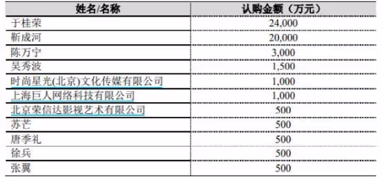知名影視公司破產 曾市值200億出品過多部名劇