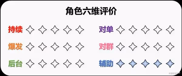 《原神》雲堇全面培養指南