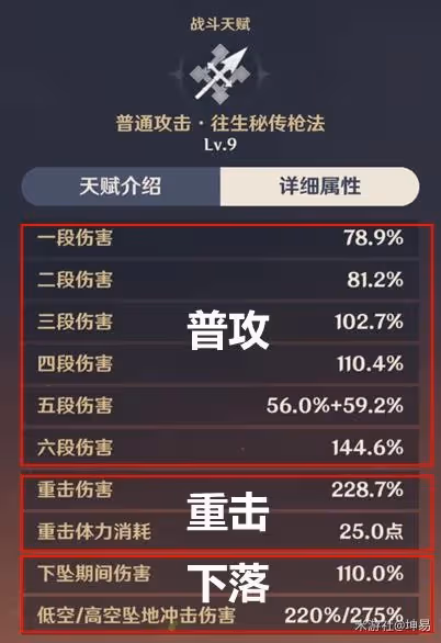《原神》各傷害類型機制介紹