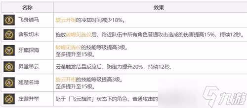 《原神》雲堇質變命座詳解